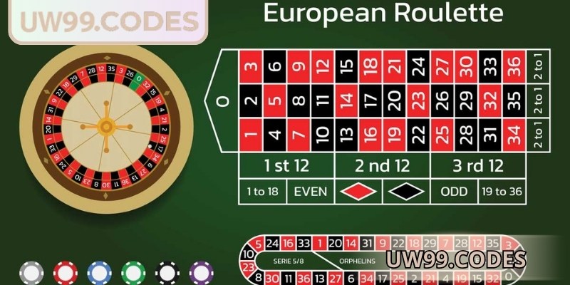 Roulette UW99 – Trò Quay Số Hấp Dẫn, Luật Chơi Minh Bạch 3 Chiến lược thông minh nâng cao tỷ lệ thắng trong Roulette UW99